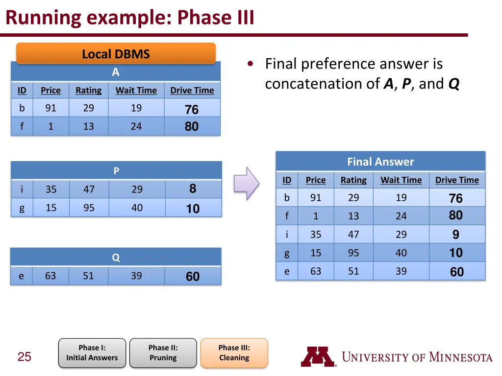 running example phase iii 1