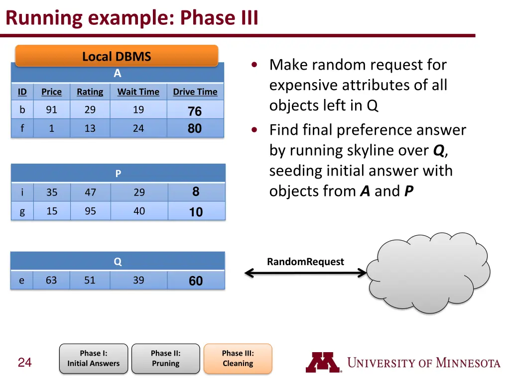running example phase iii