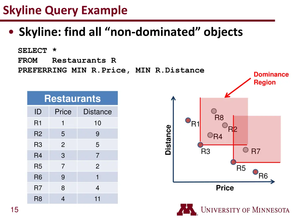 skyline query example