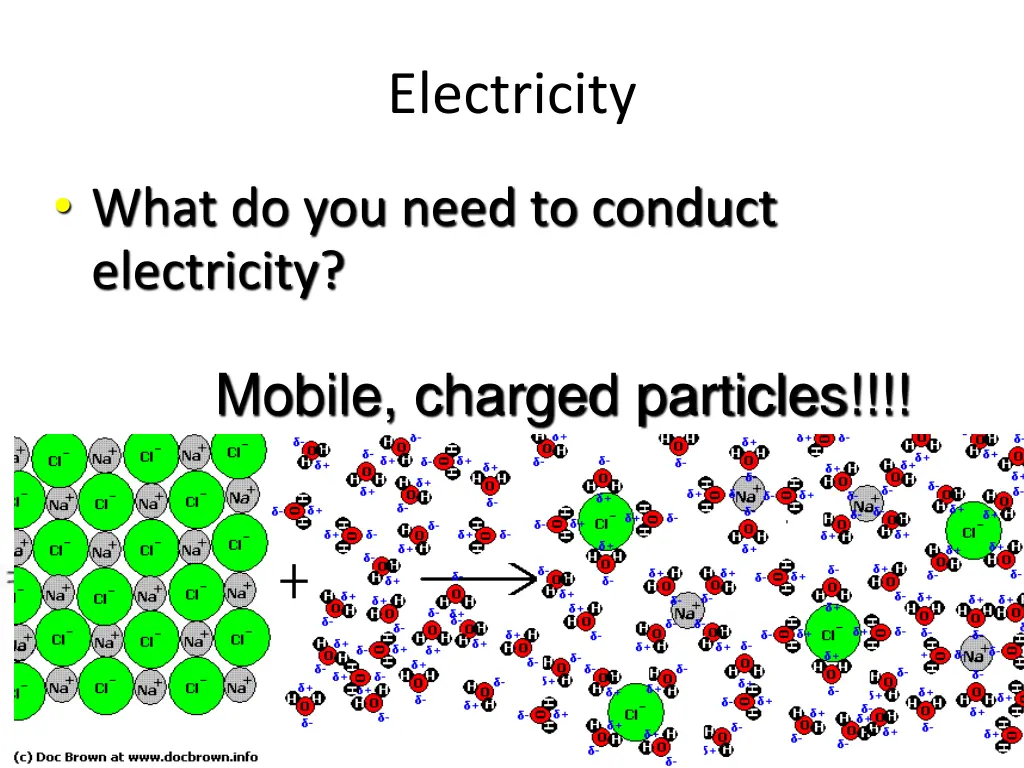 electricity