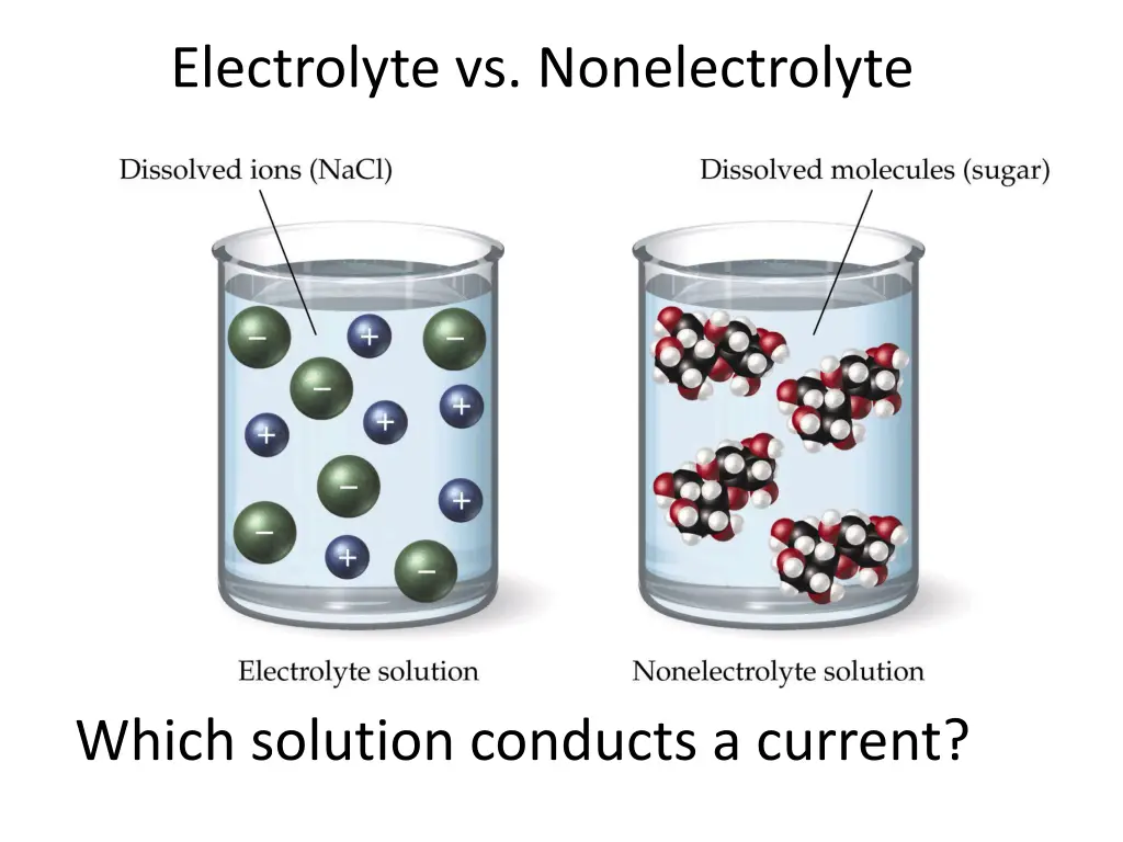 electrolyte vs nonelectrolyte