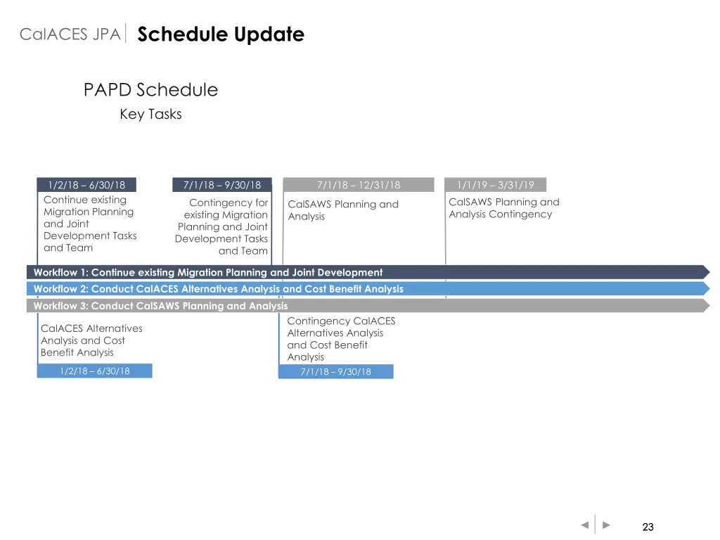 calaces jpa schedule update