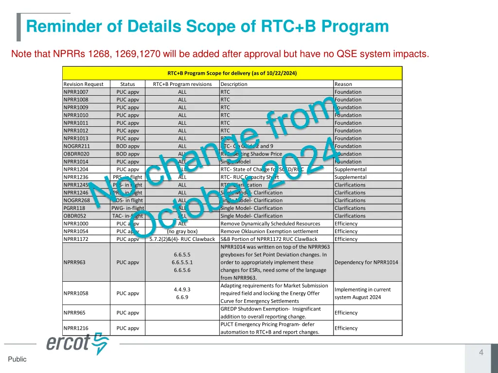 reminder of details scope of rtc b program