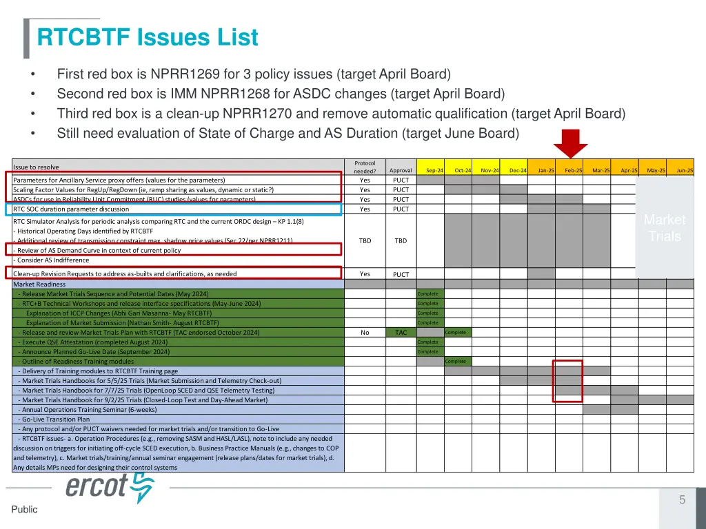 rtcbtf issues list