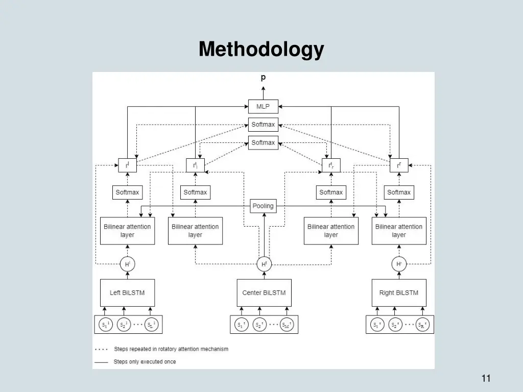 methodology 1