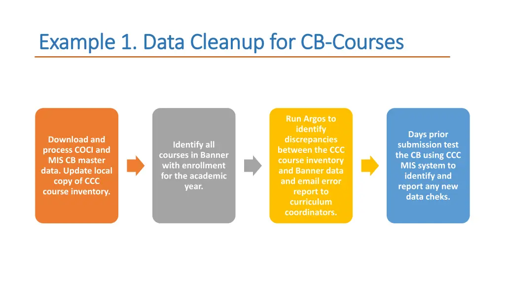 example 1 data cleanup for cb example 1 data