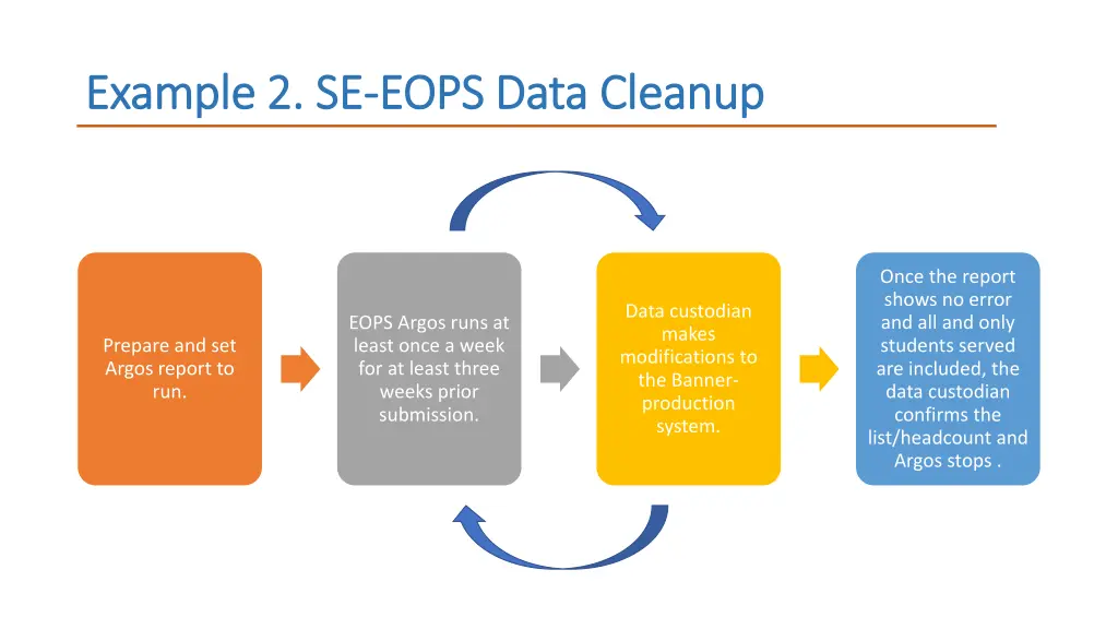example 2 se example 2 se eops data cleanup eops