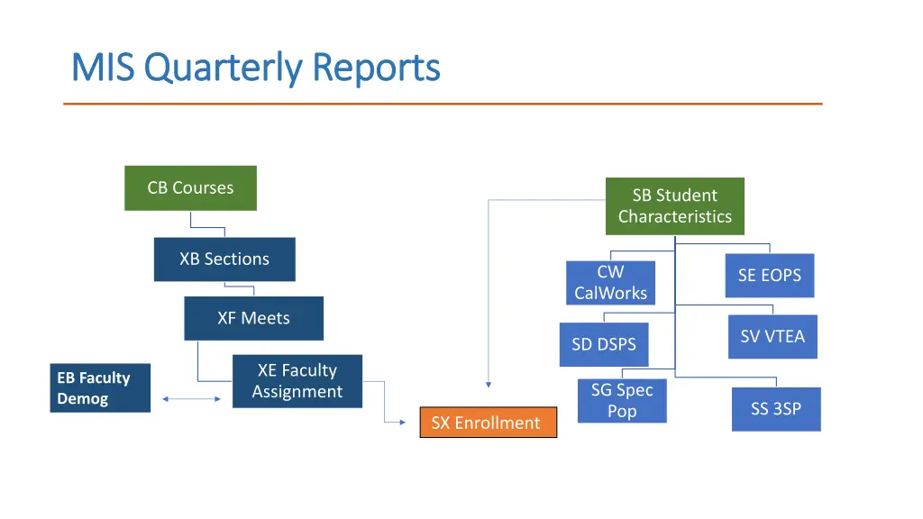 mis quarterly reports mis quarterly reports