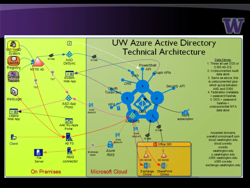 slide5