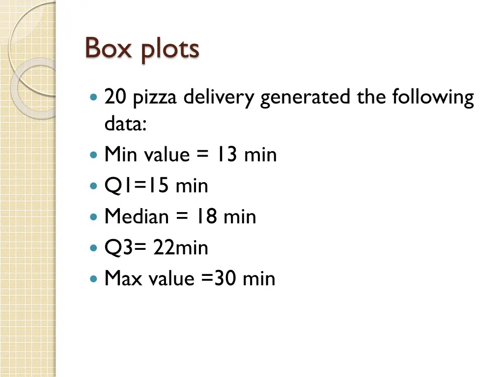 box plots 1