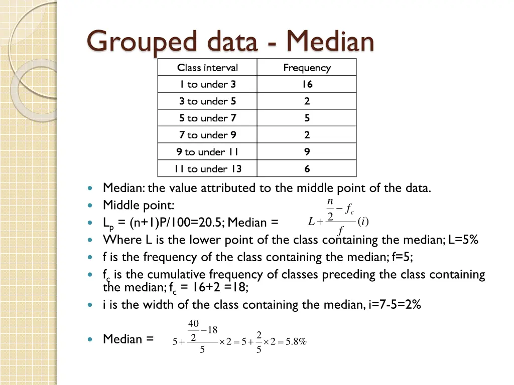 grouped data median