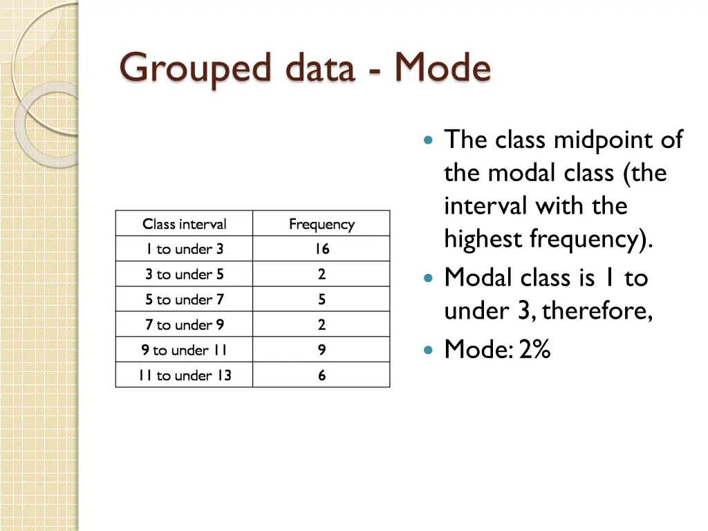 grouped data mode