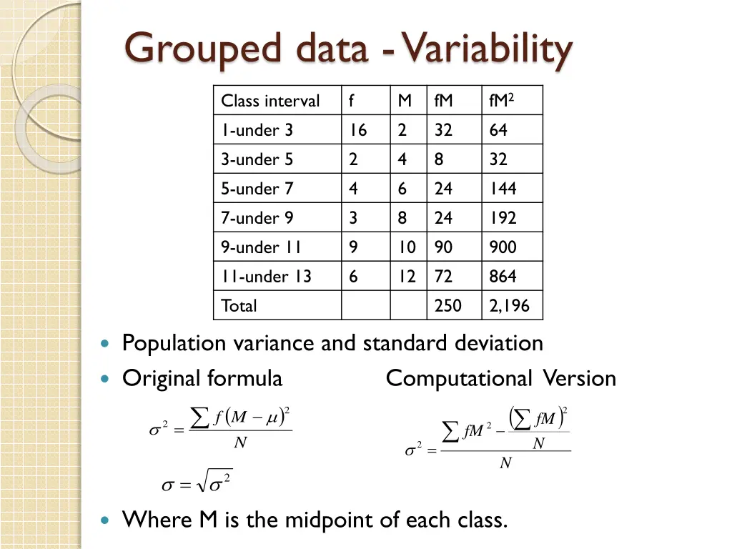 grouped data variability
