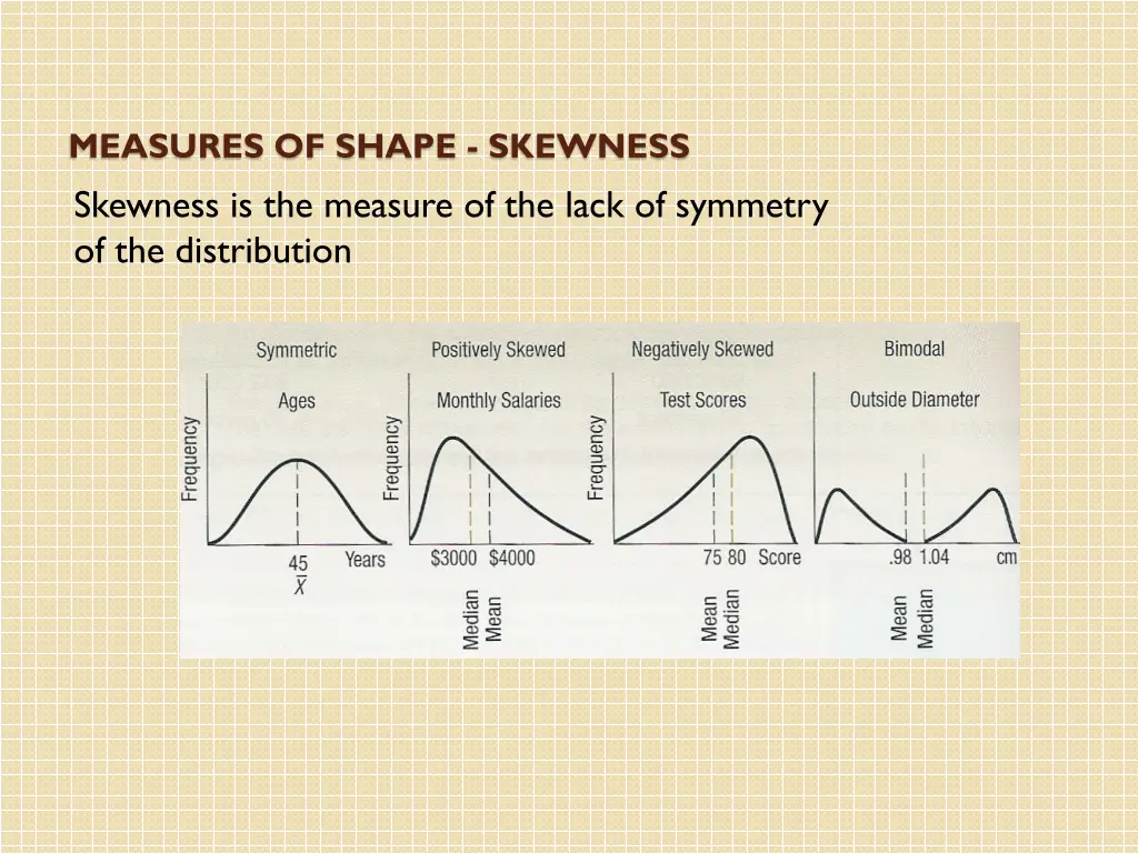 measures of shape skewness skewness