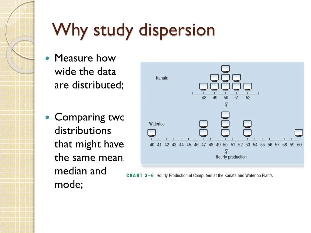 why study dispersion