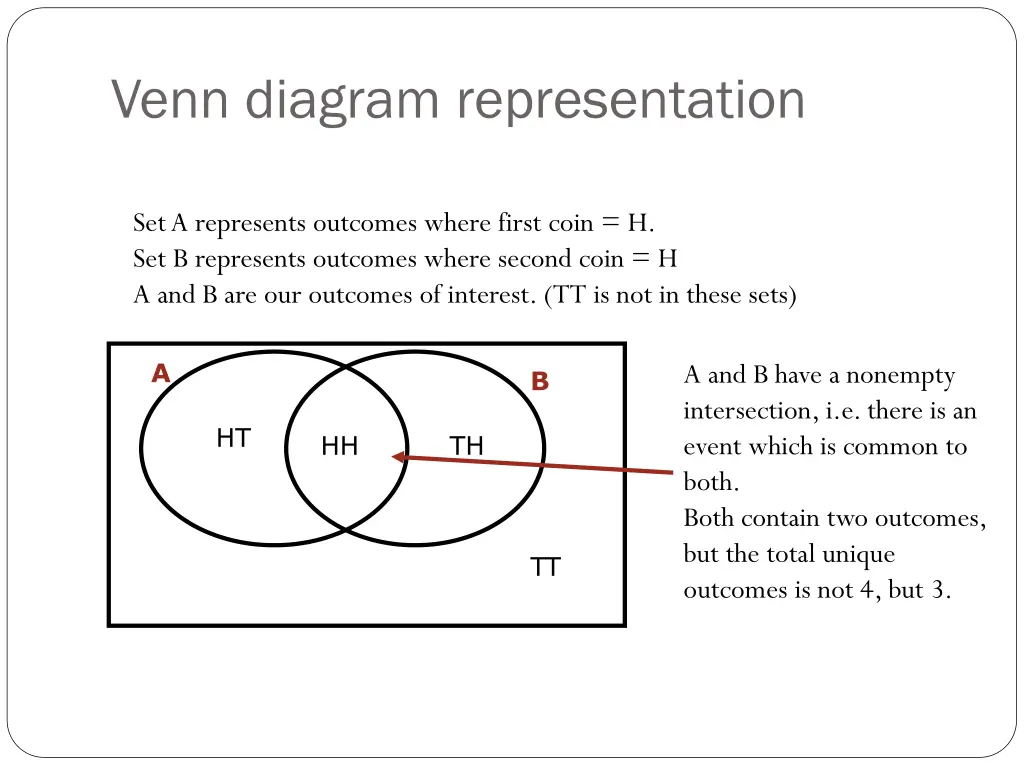 venn diagram representation