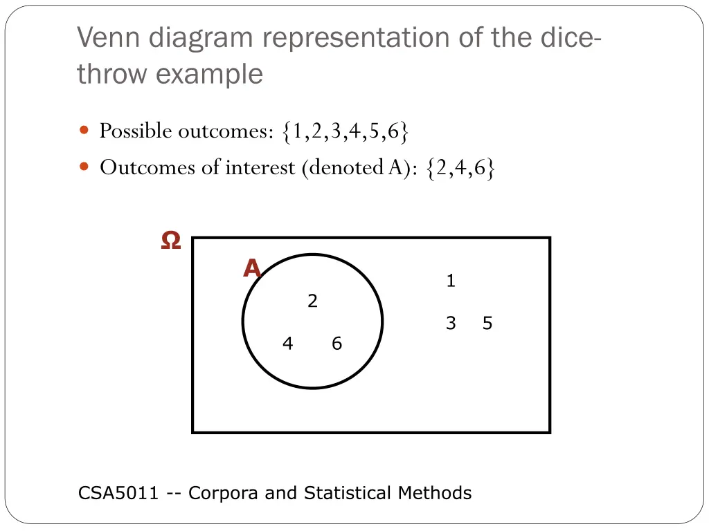 venn diagram representation of the dice throw