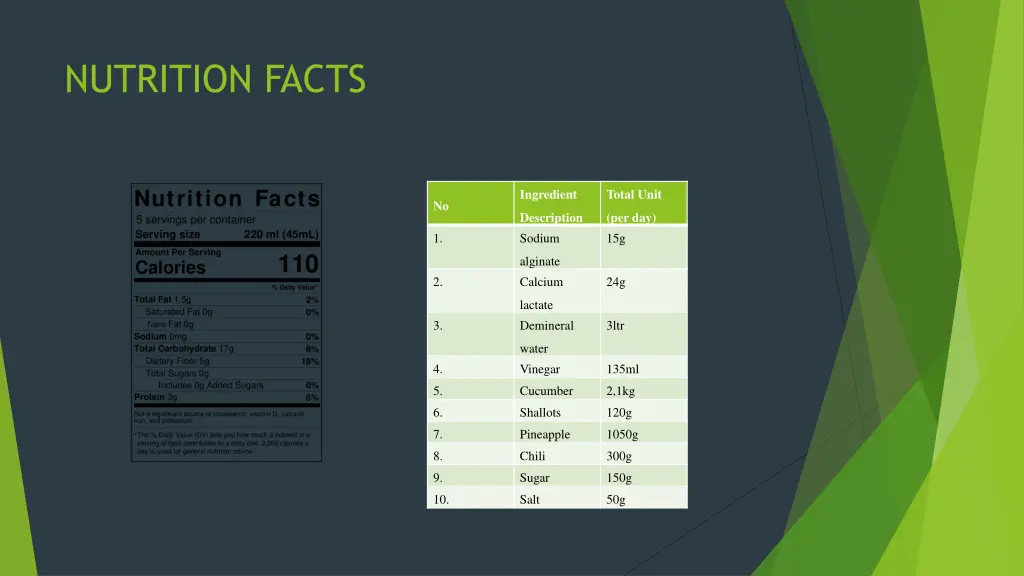 nutrition facts