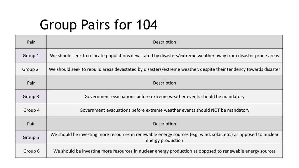 group pairs for 104