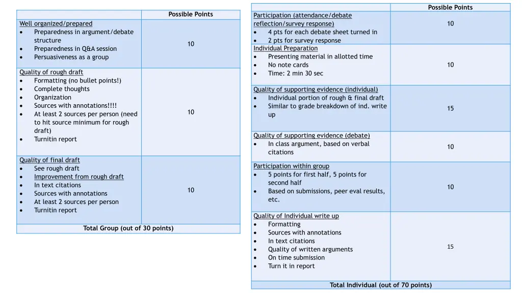 possible points