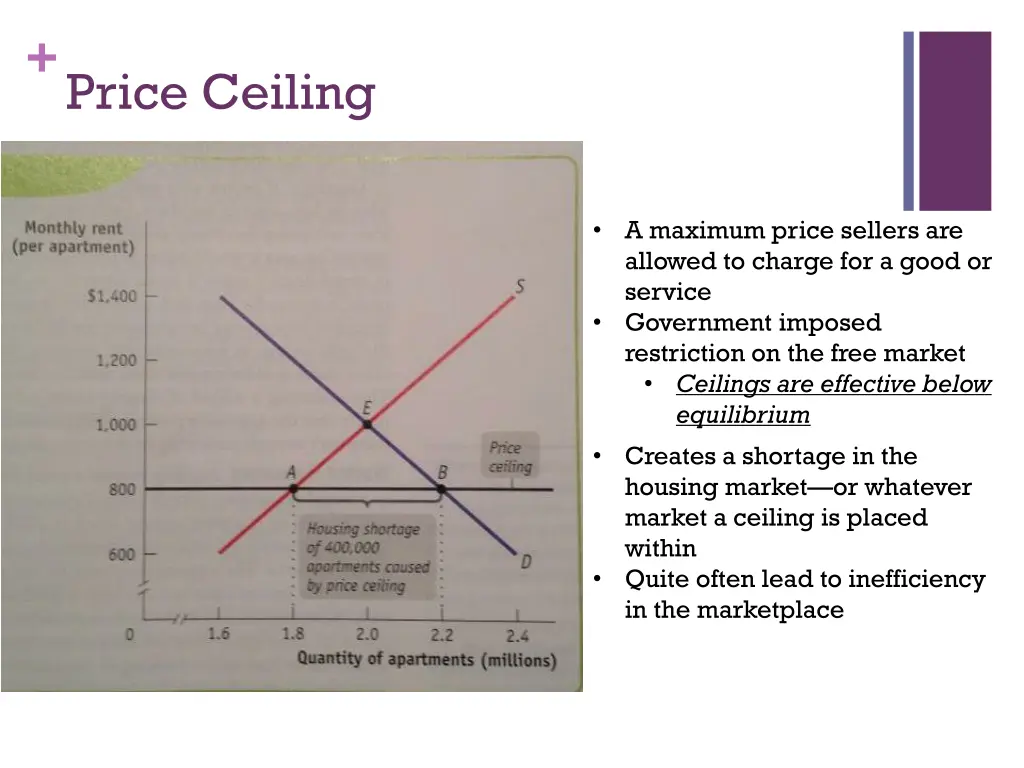 price ceiling