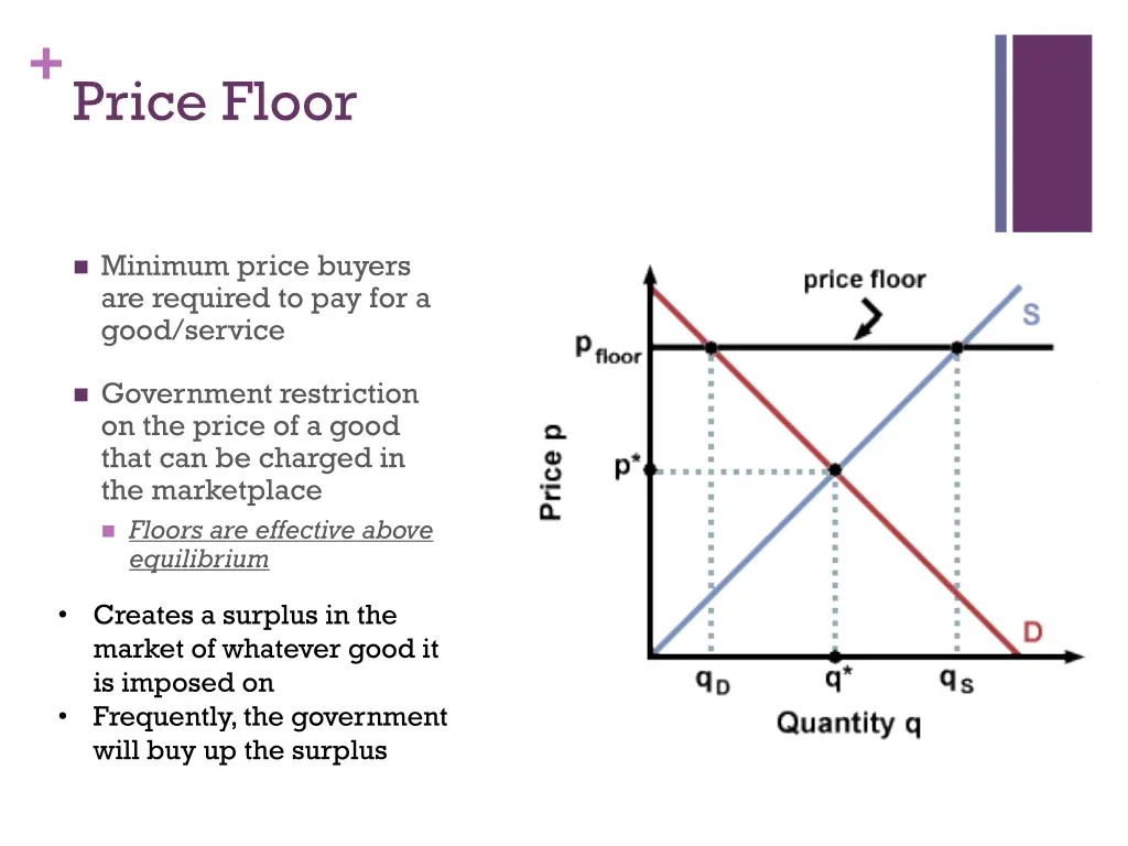 price floor