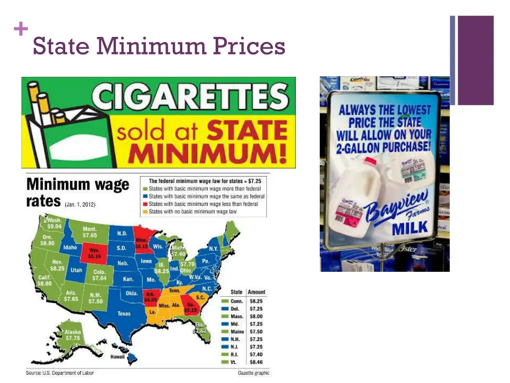 state minimum prices