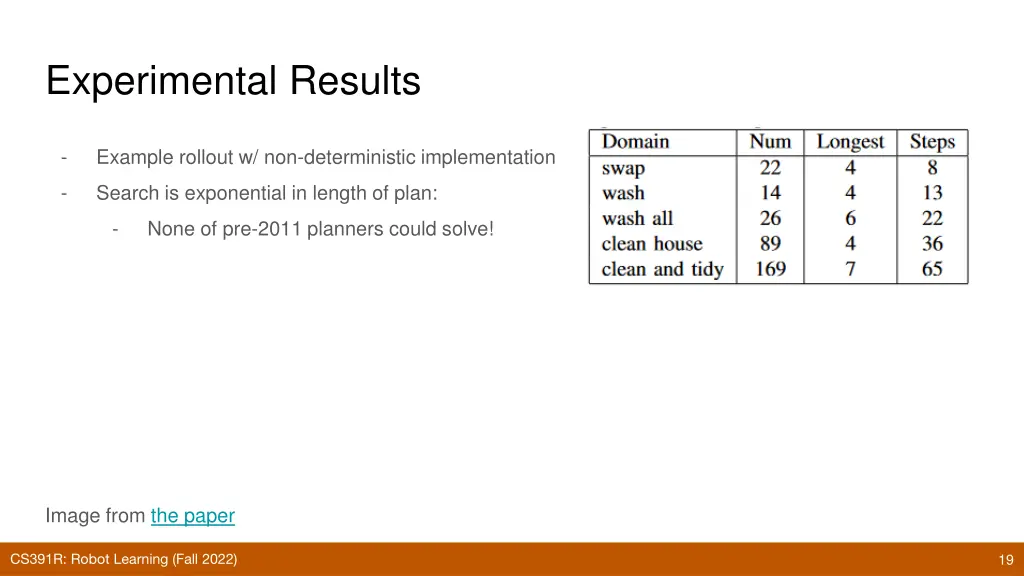 experimental results