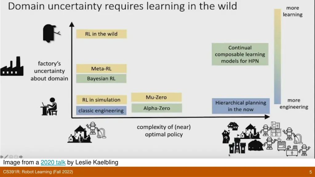 image from a 2020 talk by leslie kaelbling