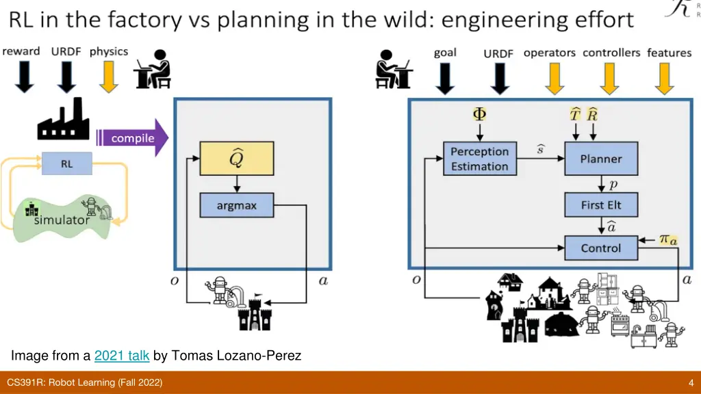 image from a 2021 talk by tomas lozano perez