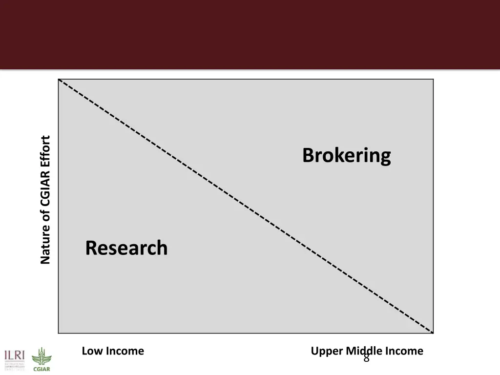 nature of cgiar effort