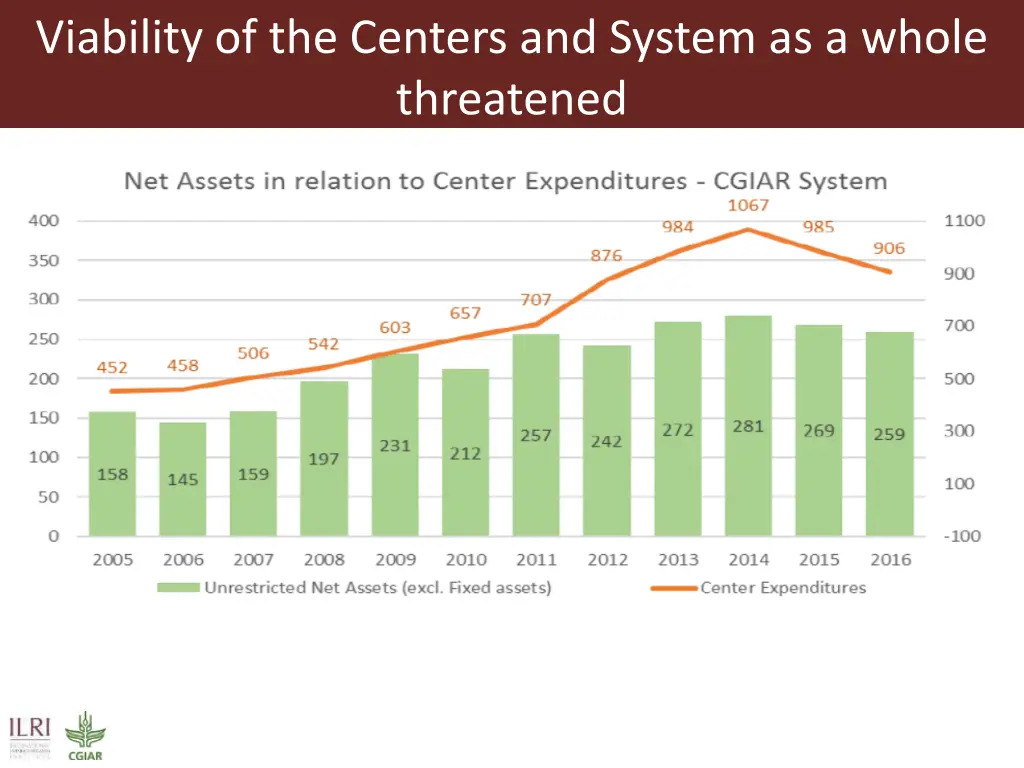 viability of the centers and system as a whole