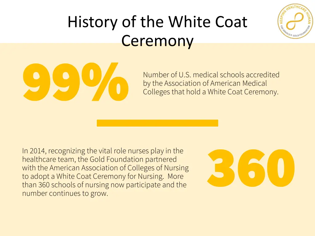 history of the white coat ceremony 99 99