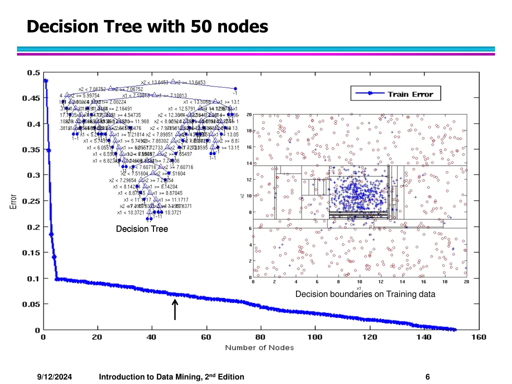 decision tree with 50 nodes