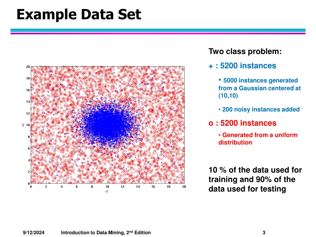 example data set
