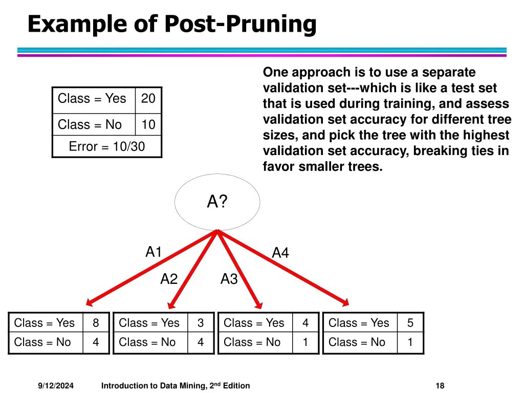 example of post pruning