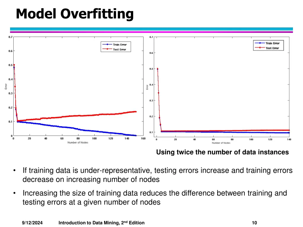 model overfitting 1