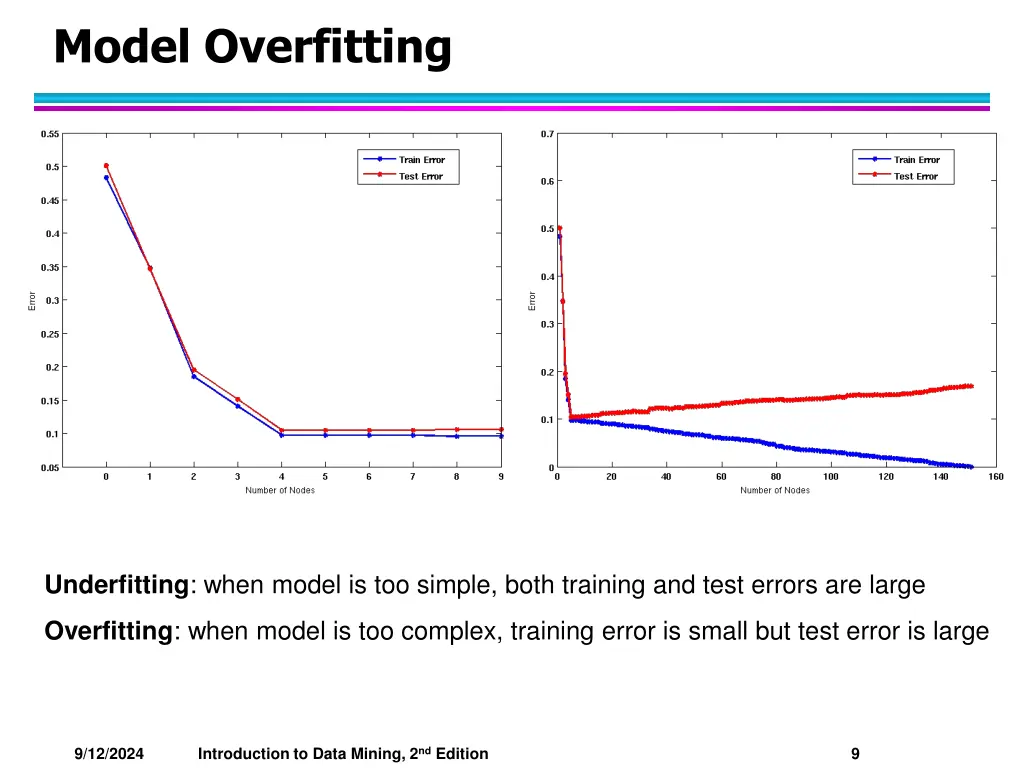 model overfitting