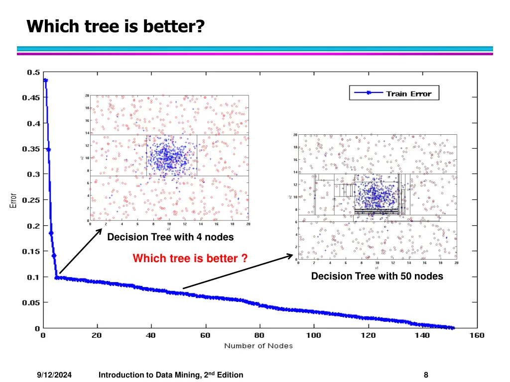 which tree is better