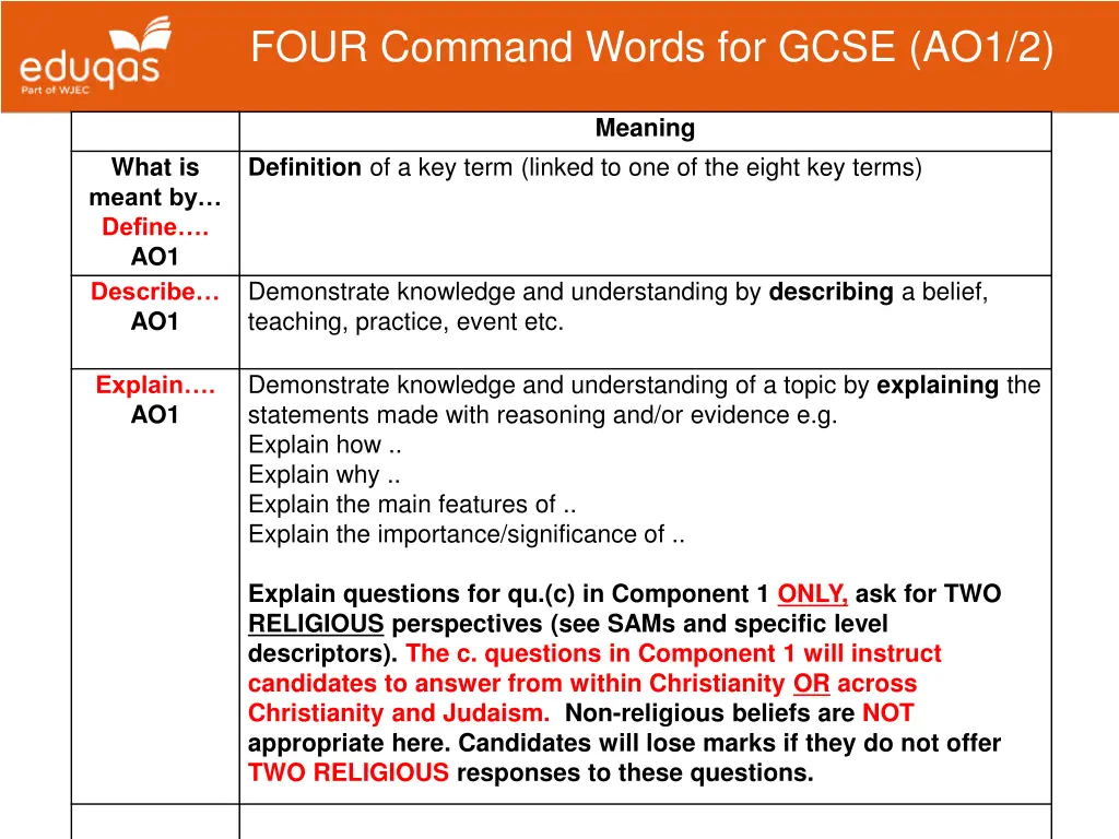four command words for gcse ao1 2