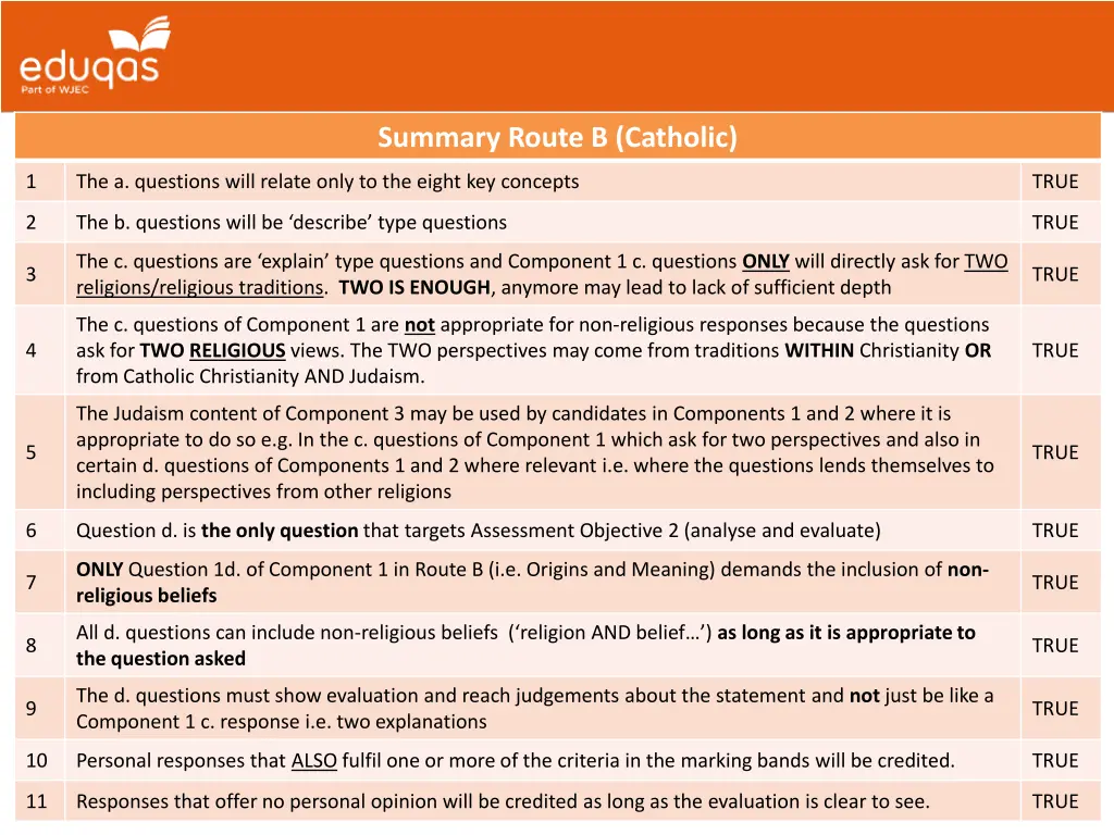 summary route b catholic