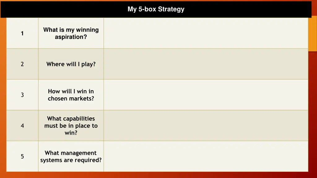 my 5 box strategy