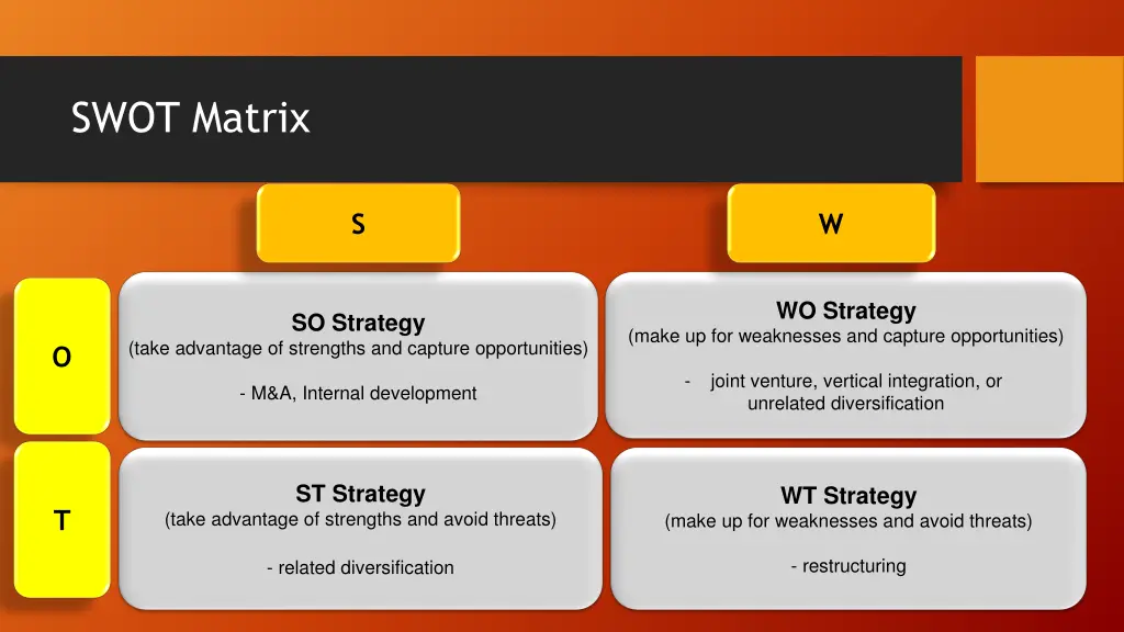 swot matrix