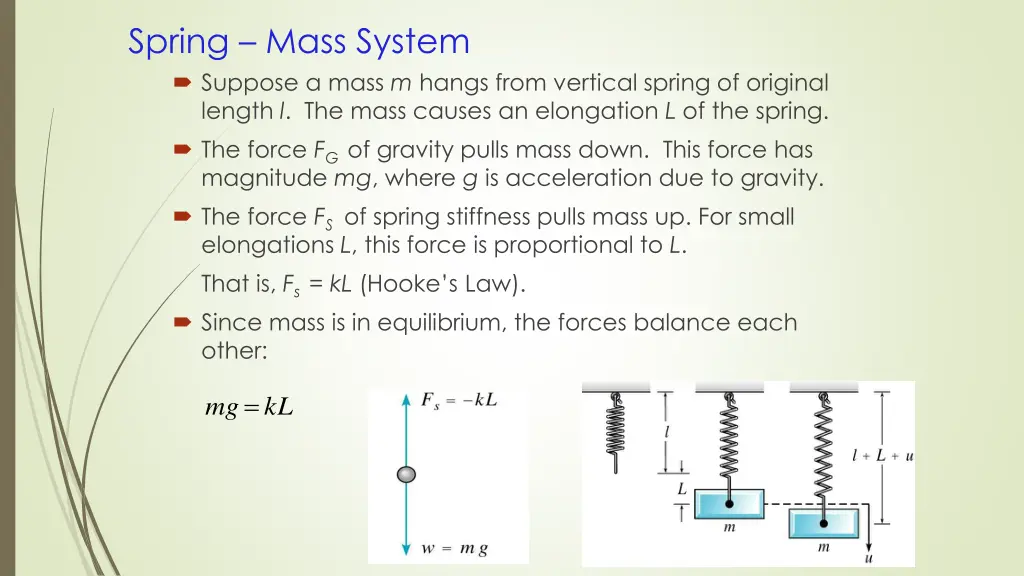 spring mass system suppose a mass m hangs from