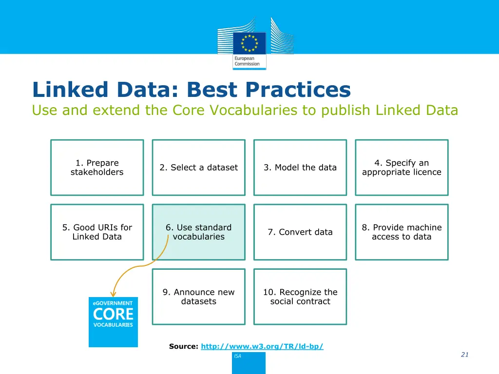 linked data best practices use and extend