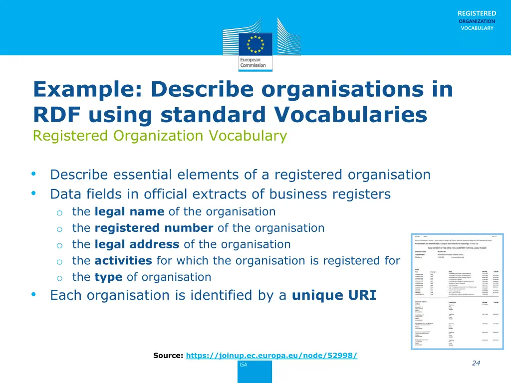 registered organization