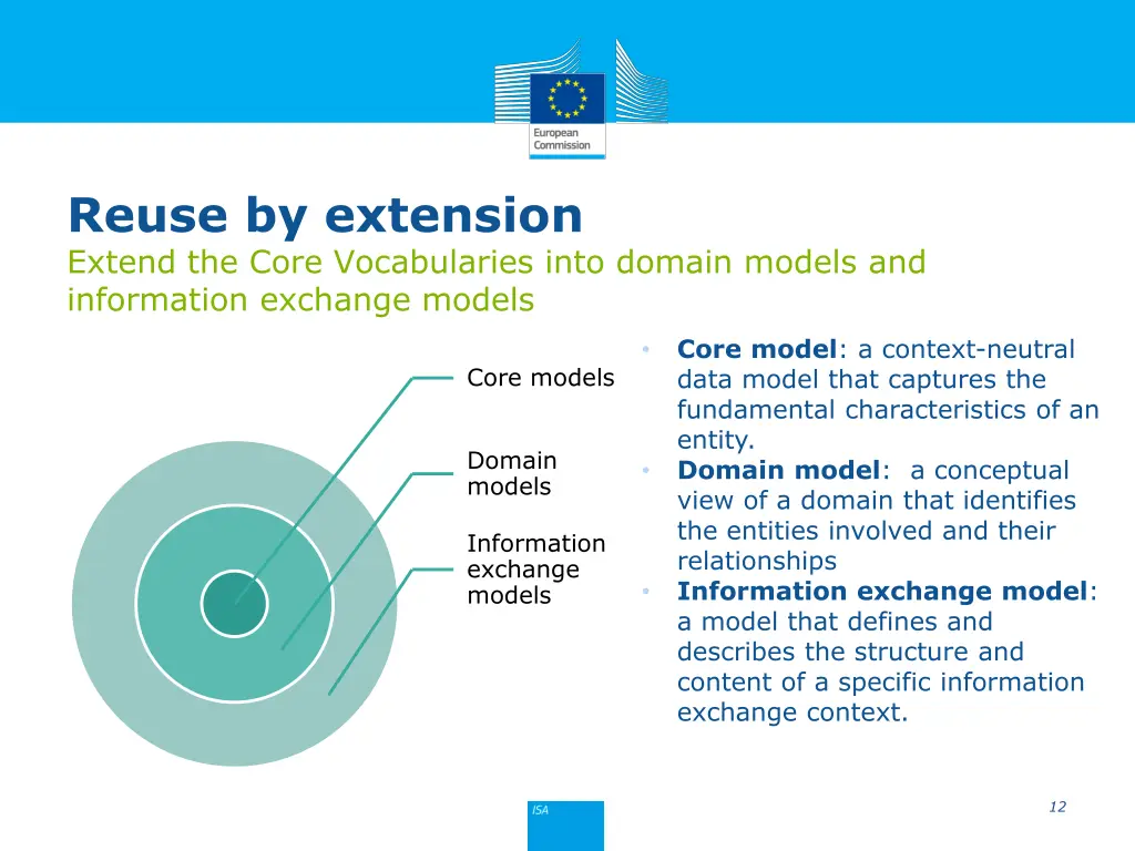 reuse by extension extend the core vocabularies
