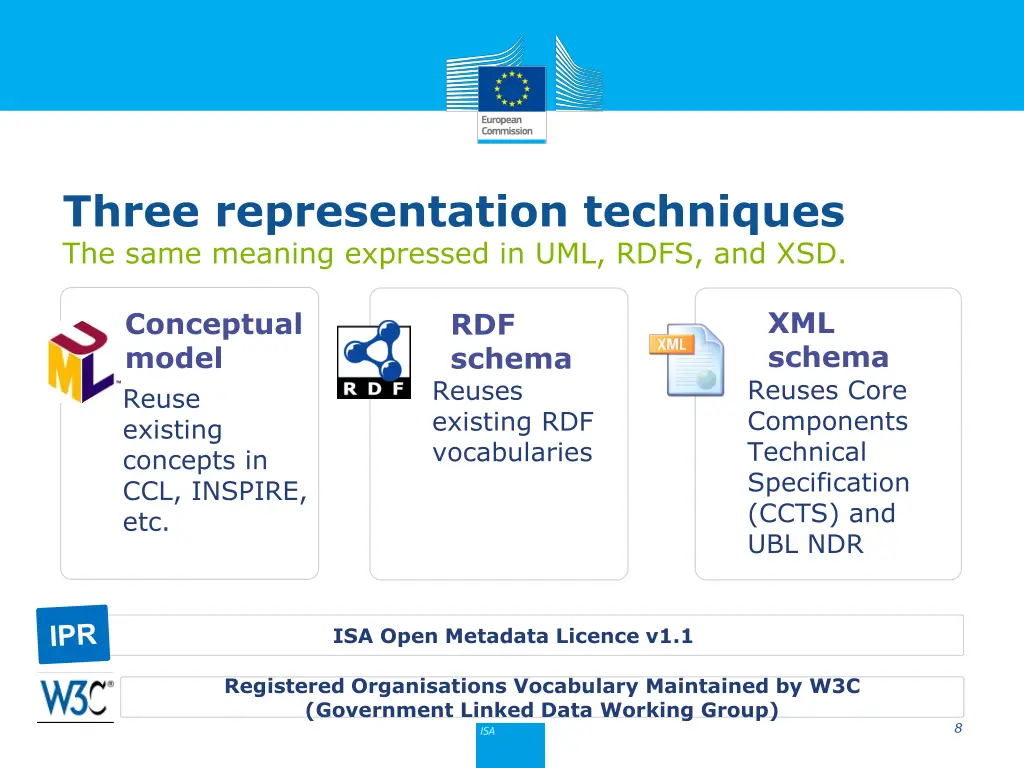 three representation techniques the same meaning