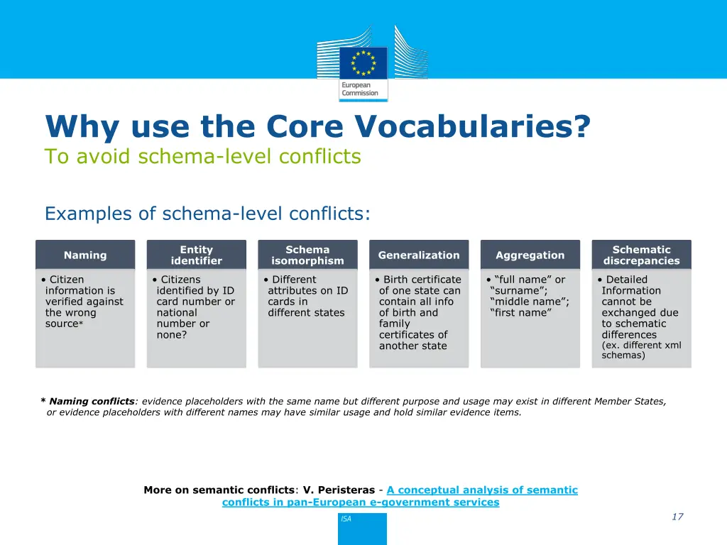 why use the core vocabularies to avoid schema
