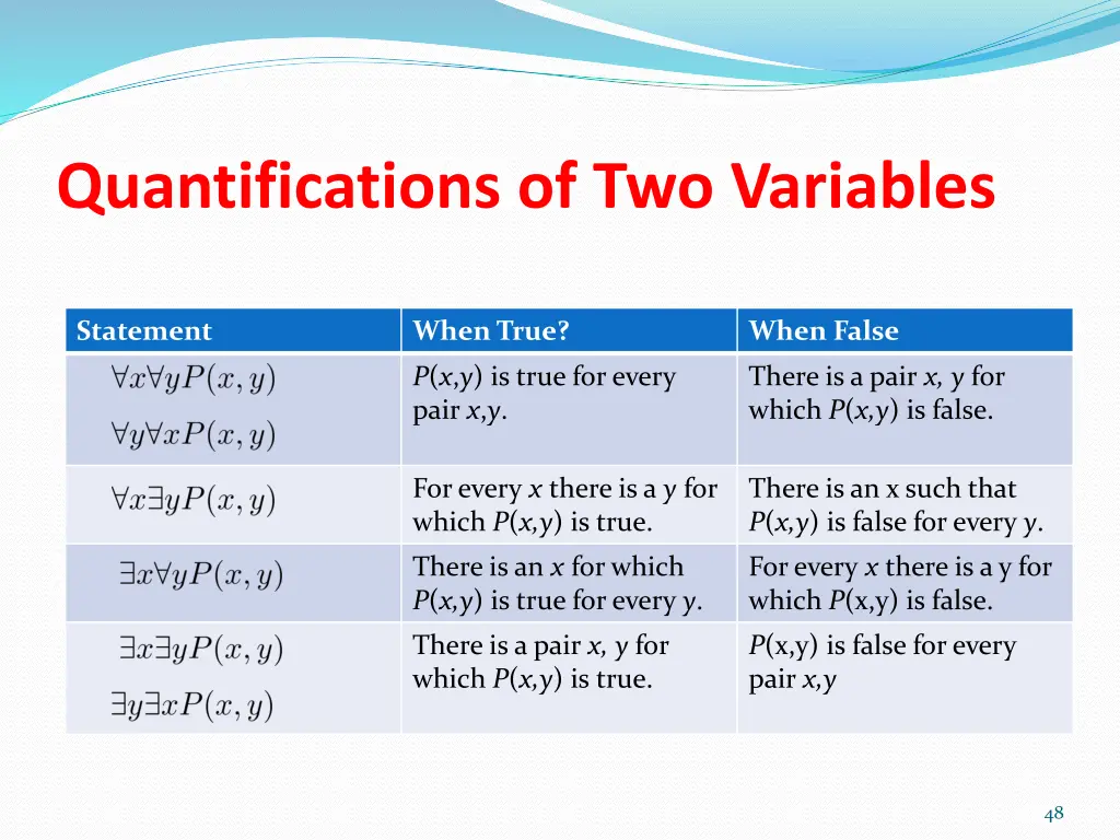 quantifications of two variables